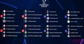 Poznate grupe nove sezone Lige prvaka